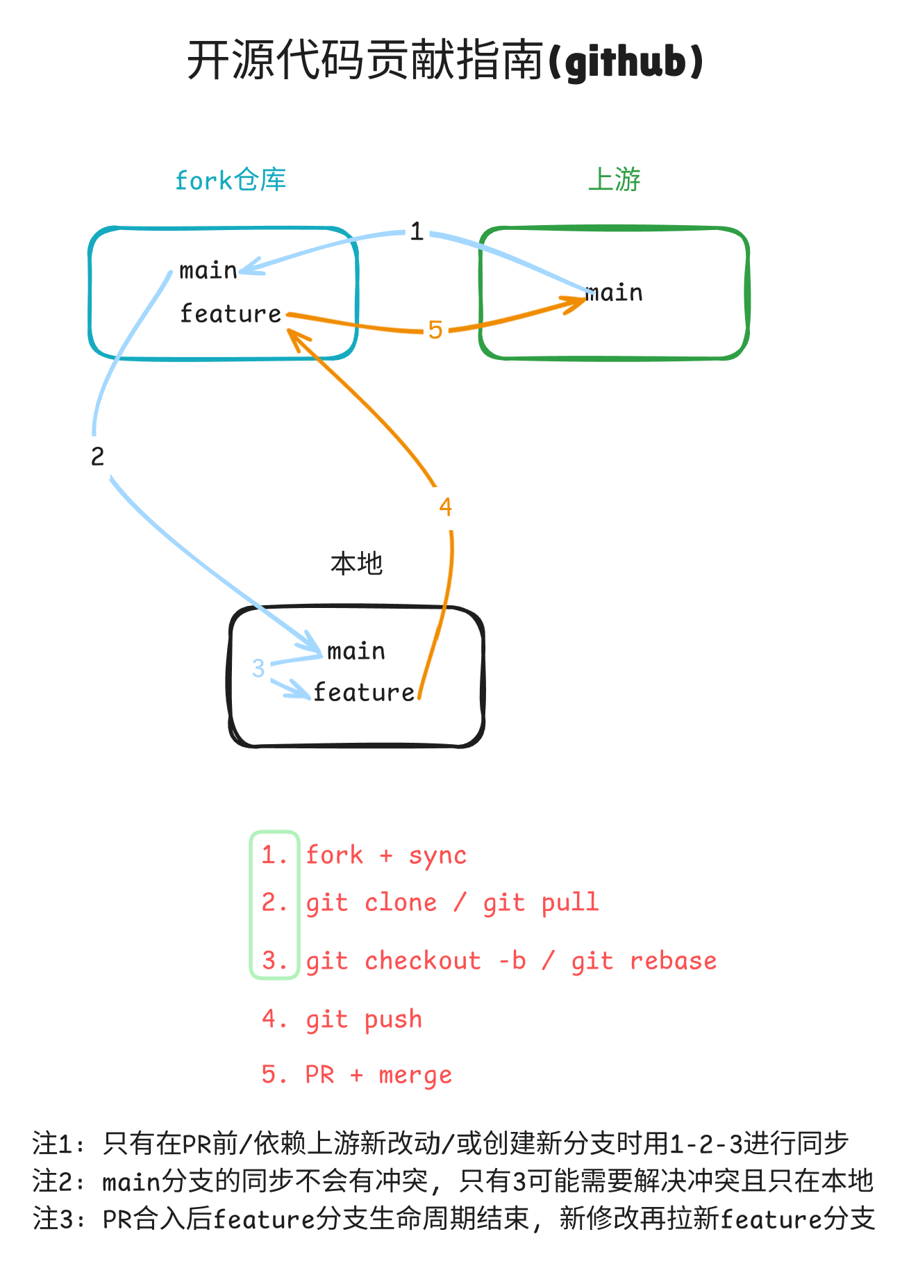 57a39a00-ba74-420c-8d5d-da46dcf9e85d-image.png